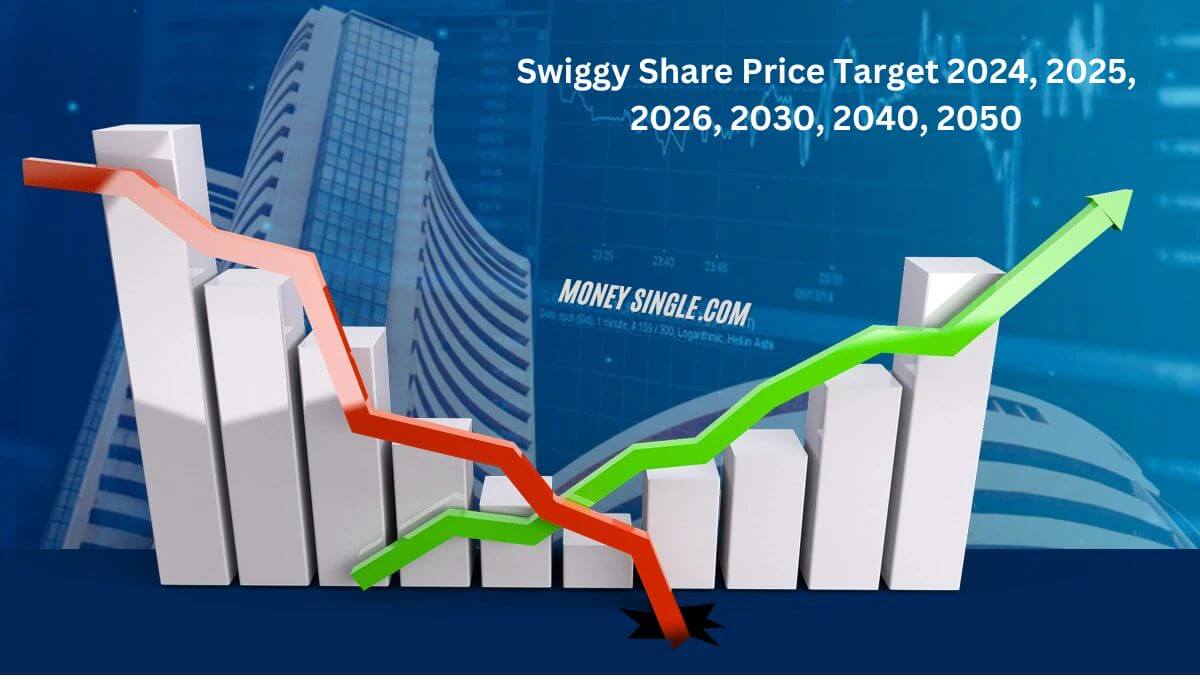 Swiggy Share Price Target 