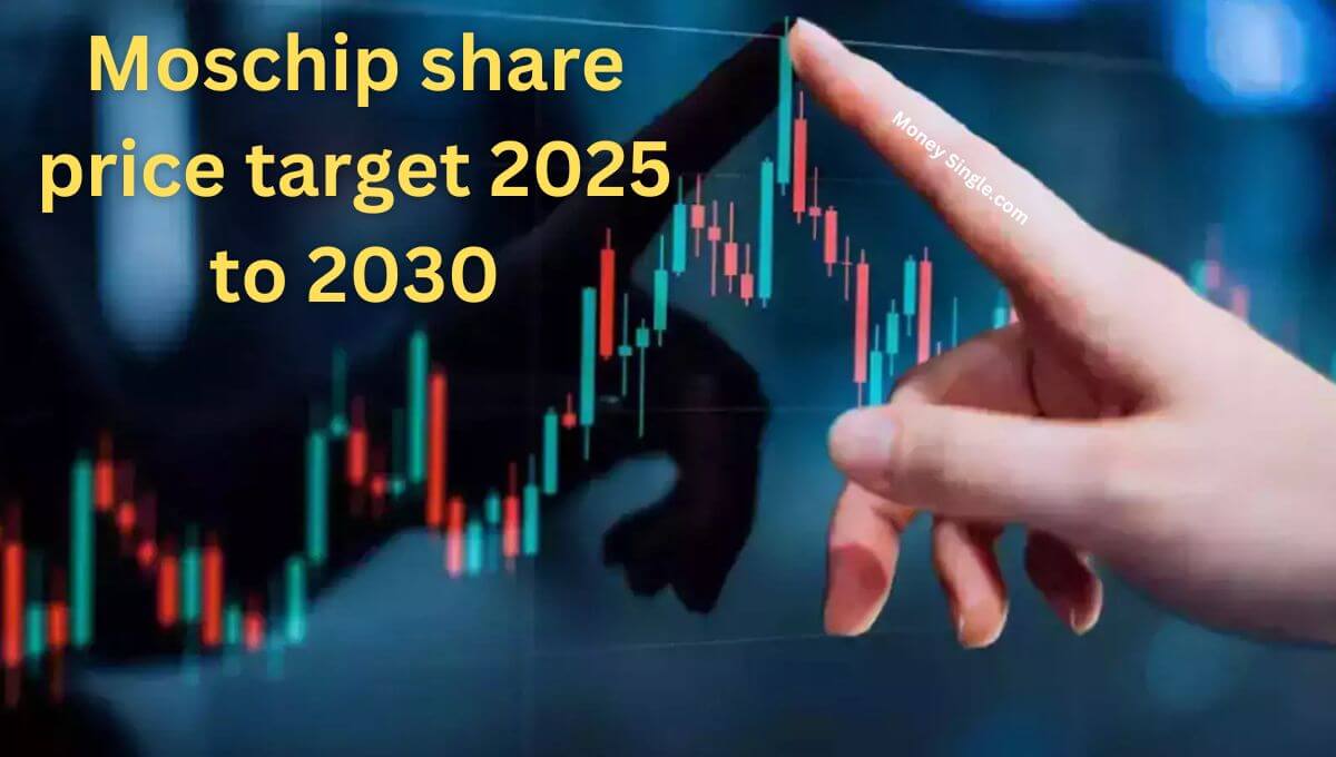 Moschip share price target 2025 to 2030 Moschip share price target 2025 to 2030