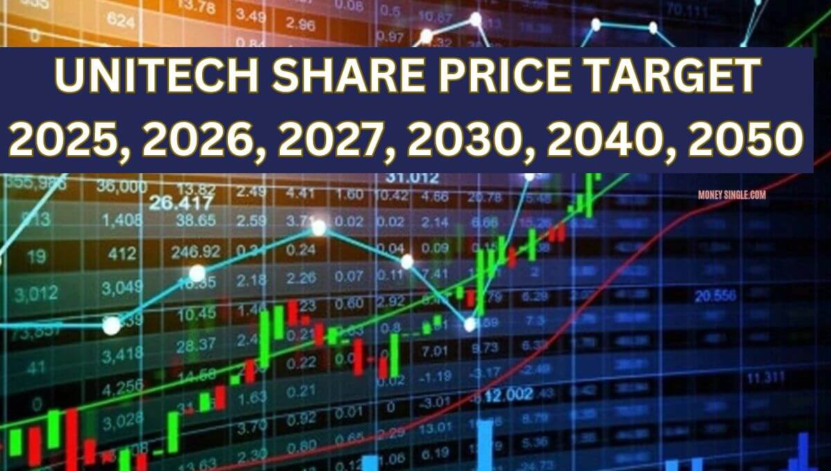 Unitech Share Price Target 2025