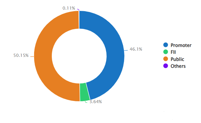 Moschip share price target 2025 to 2030 Moschip share price target 2025 to 2030
